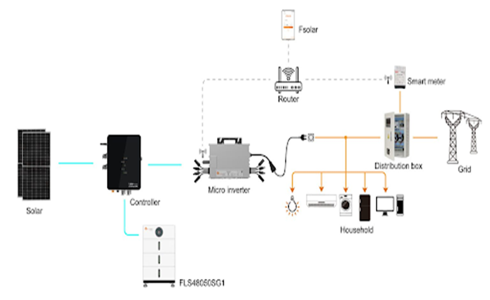 Solar Storage