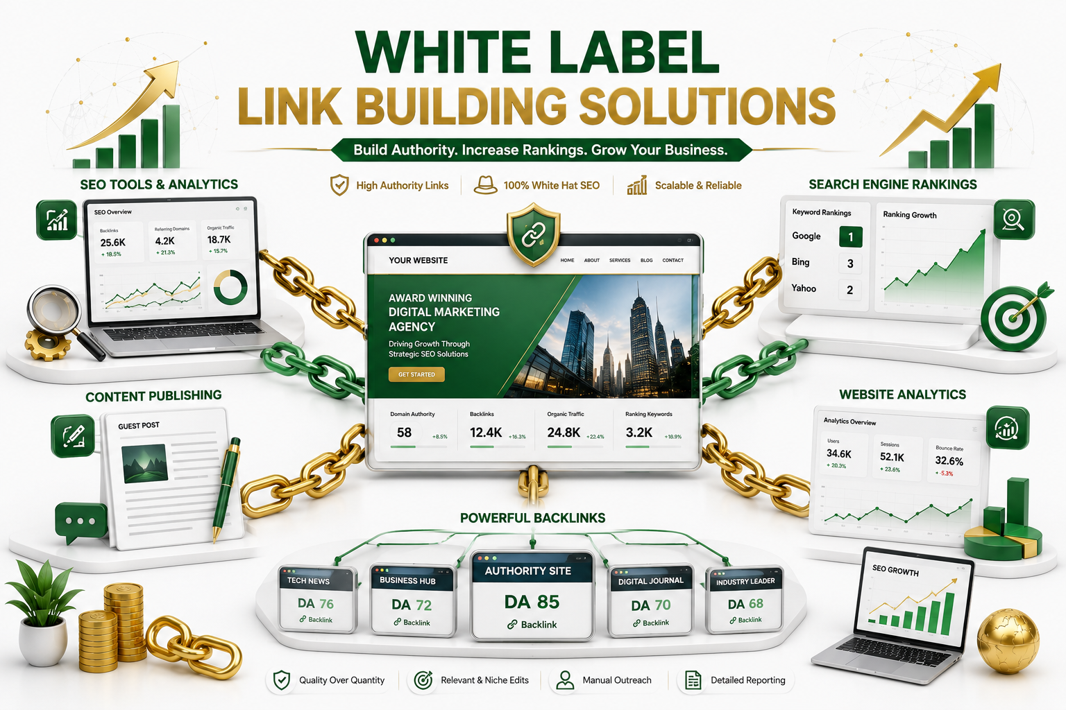 Grow Your Agency Faster With White Label Link Building Solutions
