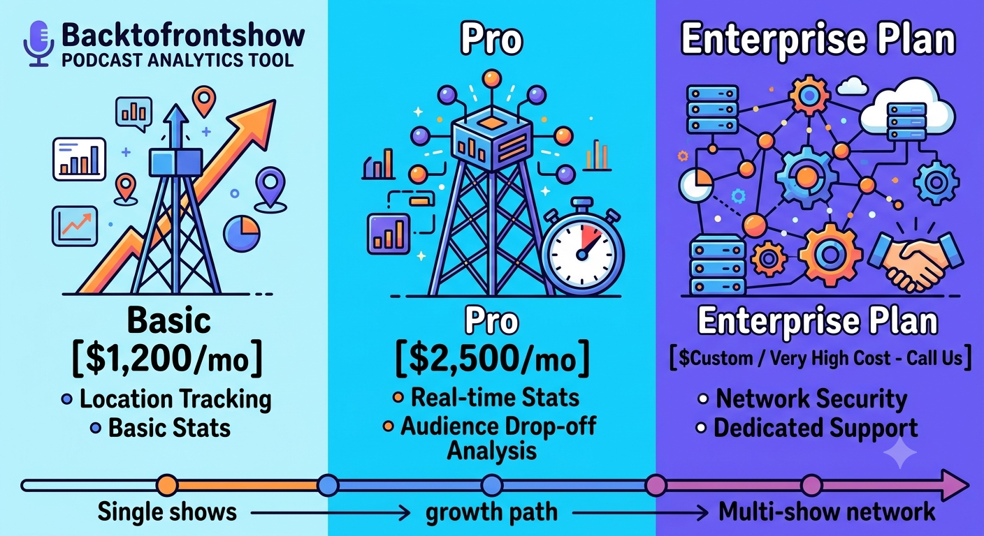 BacktoFrontShow Pricing 2026: Plans and Costs