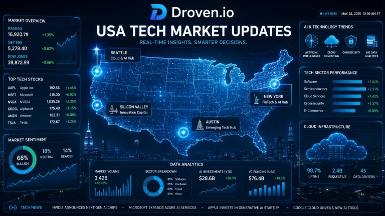 droven.io usa tech market updates