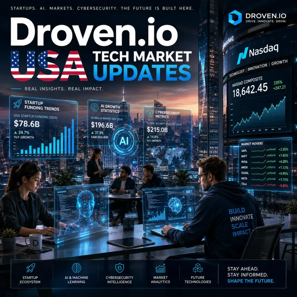 droven.io usa tech market updates