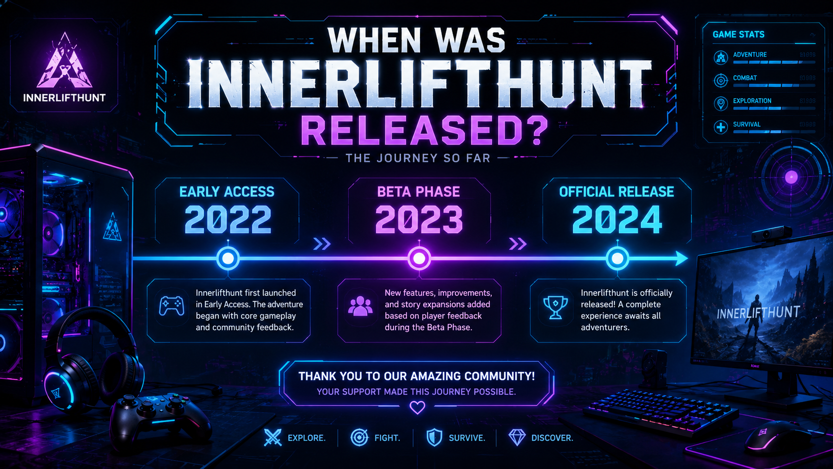 When Was the Game InnerLiftHunt Released? Full Guide for Players